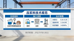 全南本地工厂讲解：说一遍公路压浆料和铁路压浆料的区别